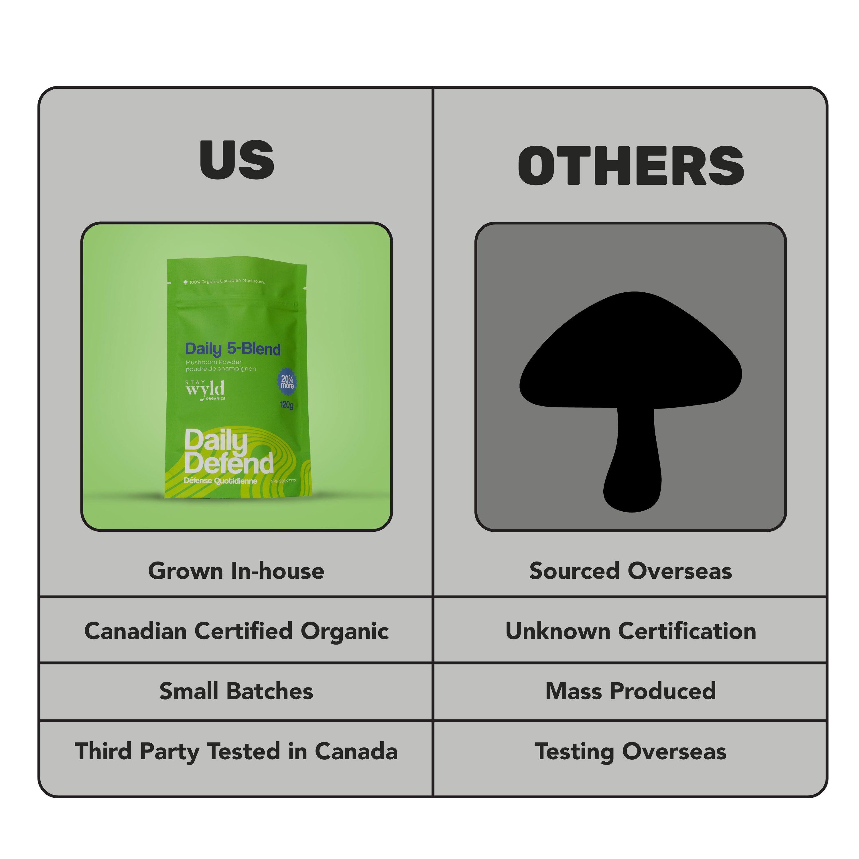 Daily Immunity 5-Blend Powder | 120g